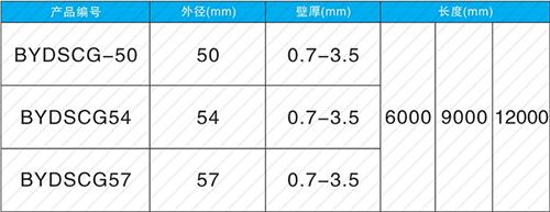 赛罕法兰式声测管现货规格尺寸