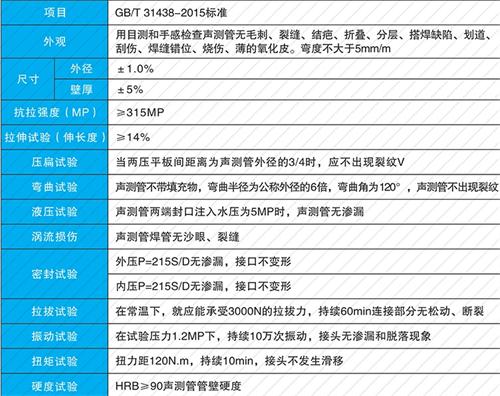 赛罕法兰式声测管现货性能特点